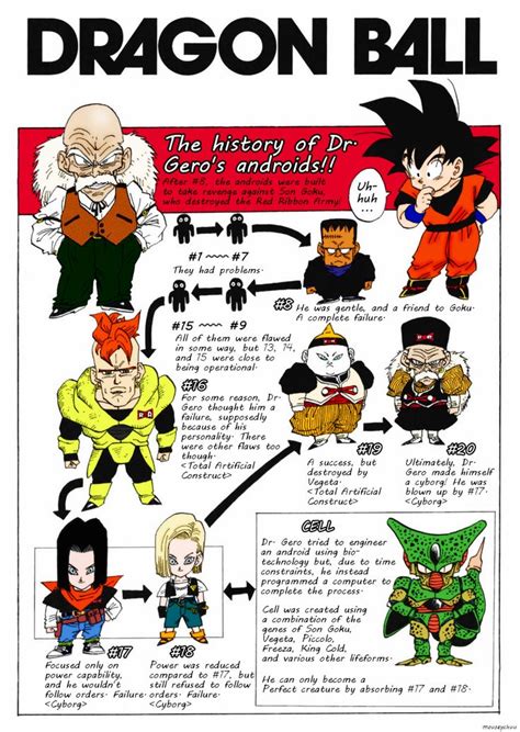 The history of the Red Ribbon Army s androids. | Dragon ...