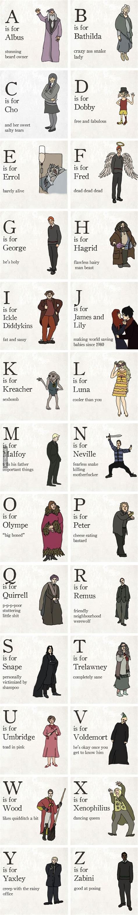 The Illustrated Alphabet Of Harry Potter Characters ...
