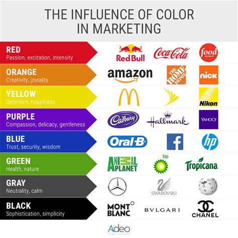 The Influence of Color in Marketing