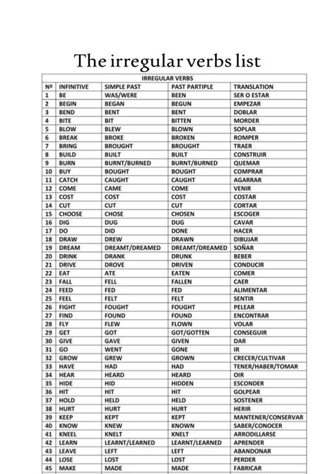 The irregular verbs list