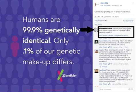 The Jews Behind 23andMe and Family Tree DNA