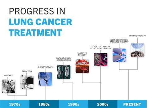 The Lung Cancer Project