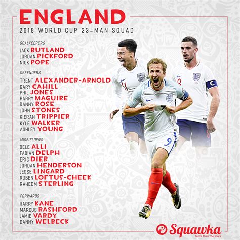 The major winners and losers from Gareth Southgate’s 2018 ...