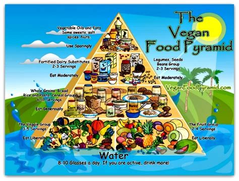 The Many Benefits of a Vegan Diet | Urban Naturale
