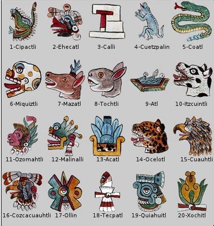 The Mexica spoke the Nahuatl language. Like the Mexica ...