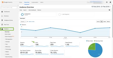 The Minimalist Guide to Google Analytics For Ecommerce
