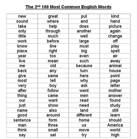 The most common English words | bingbing