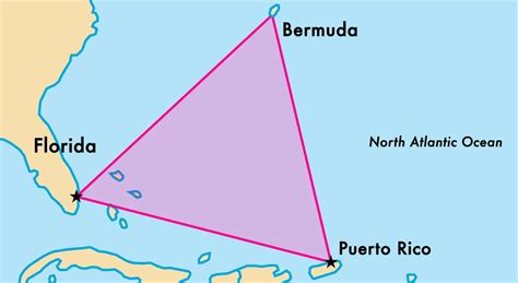 The Mystery Of Bermuda Triangle Has Been Finally Solved