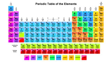 The Periodic Table: A Compilation of Fun! | Malouff s ...