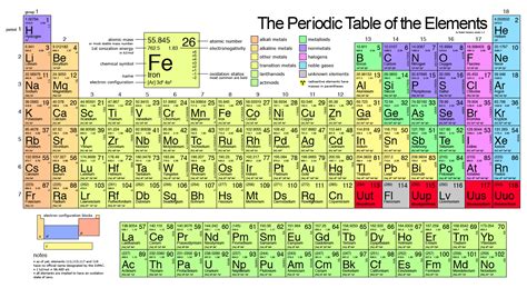 The periodic table is finally complete   Futurity
