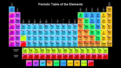 The Periodic Table of Elements? | Krigare505 s Blog