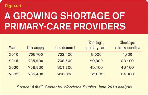 The Primary Care Shortage: How Significant Can an Email Be ...