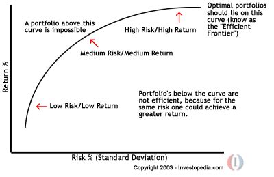 The problem with asset allocation   MacroBusiness