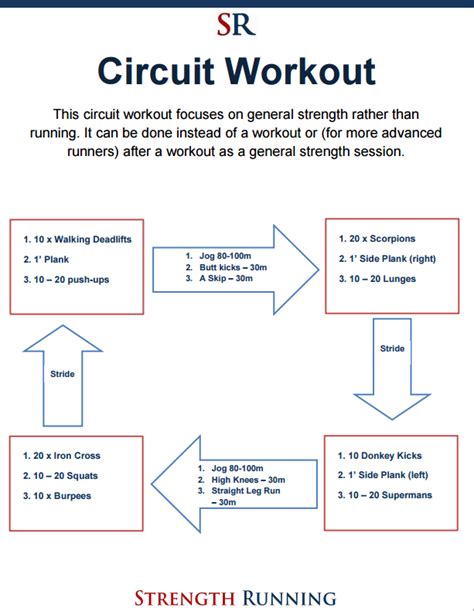 The Sickle Circuit Workout Video Demonstration  plus, a ...