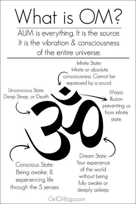The Sound of The Mantra AUM Or OM | Sulekha Creative