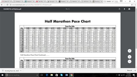 The Step by Step Guide on How to Hit Your Half Marathon Pace