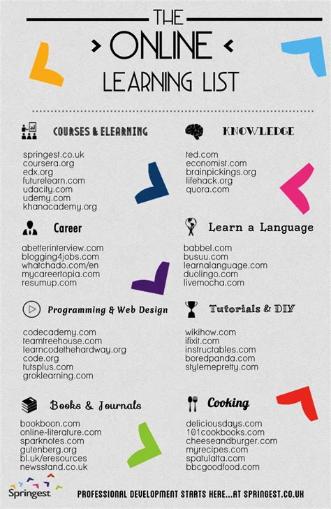 The Ultimate List of Online Learning Infographic   e ...