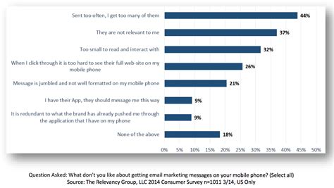 The ultimate mobile email statistics overview