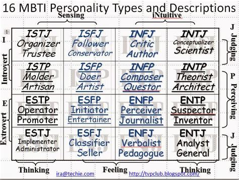 The Virtual Philosophy Club: Discover Your Myers Briggs ...