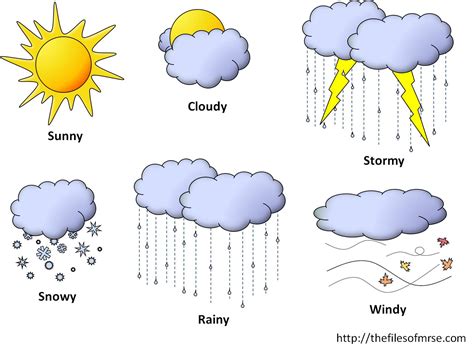 The weather   El tiempo meteorológico   English pa  kichitines