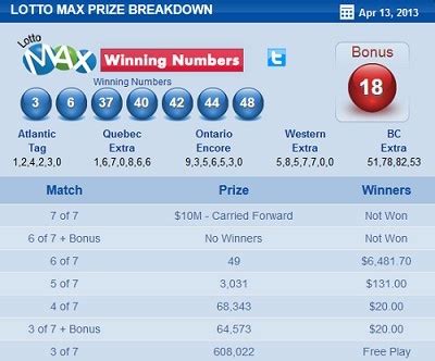 The winning numbers for lotto max / Winning lotto numbers az