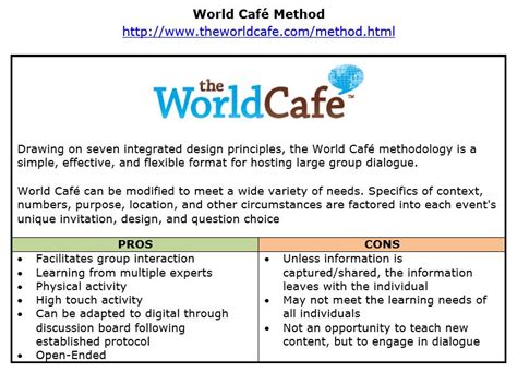 The World Cafe Method