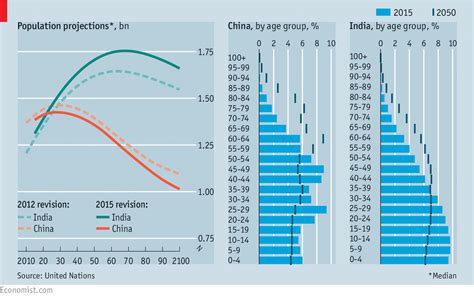 The world’s biggest country | The Economist