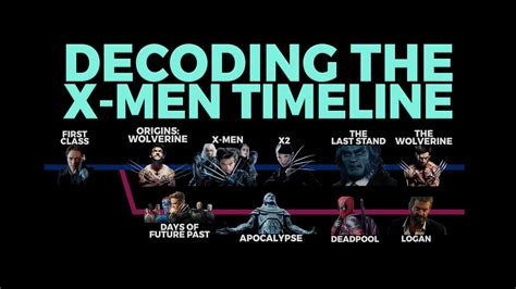 The X Men Timelines Explained!   YouTube