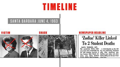 The Zodiac Killer: A Timeline   History in the Headlines