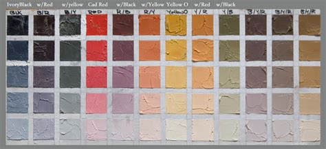 The Zorn Color Palette for Photoshop