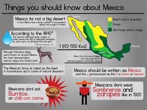 Things You Should Know About Mexico | I n f o r m a t i o ...