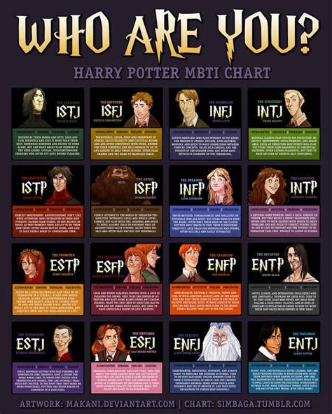 This Harry Potter Personality Test Will Blow Your Mind ...