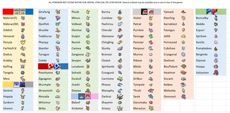 This is a list of all Pokémon that are not available ...
