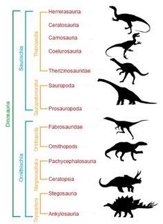 This timeline can be used to view the Triassic, Jurassic ...