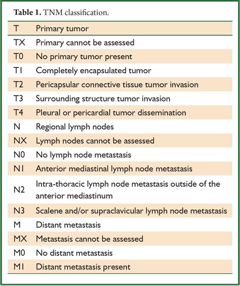 Thymic neoplasm: a rare disease with a complex clinical ...