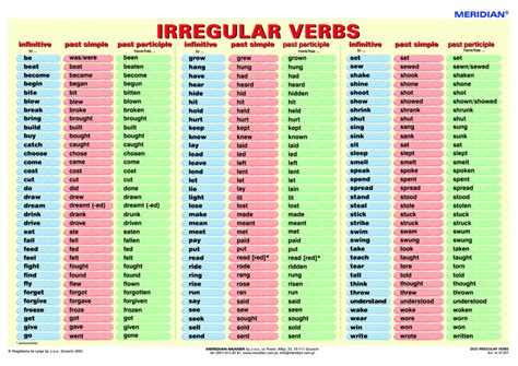 Tichinglis: Irregular verbs