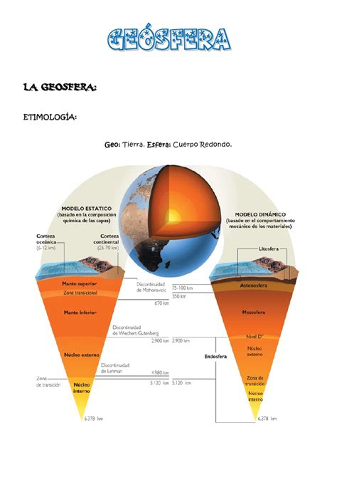 Tierra atmosfera geosfera y hidrosfera