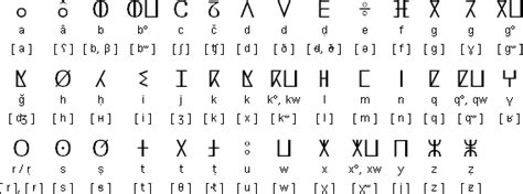 Tifinagh alphabet for Kabyle | Diy ! Calligraphie ...
