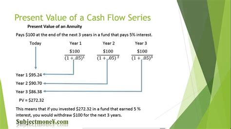 Time Value of Money TVM Lesson/Tutorial Future/Present ...