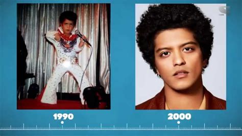 Timeline: Bruno Mars   YouTube
