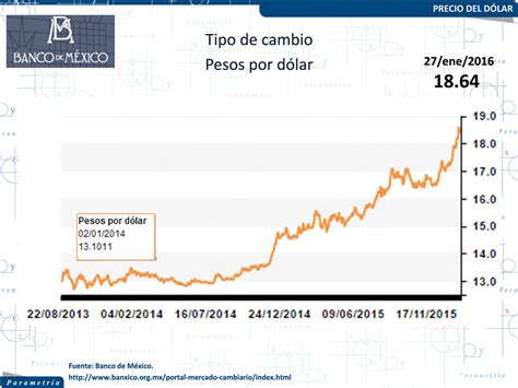 Tipo de cambio dolar pesos   drureport343.web.fc2.com