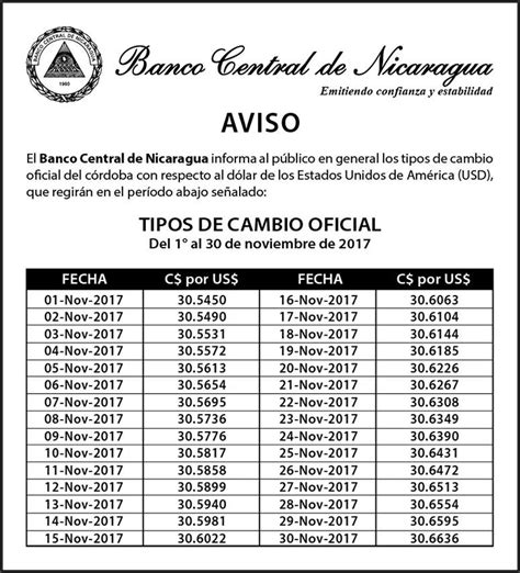 Tipo de Cambio Oficial   Noviembre 2017   Banco Central de ...