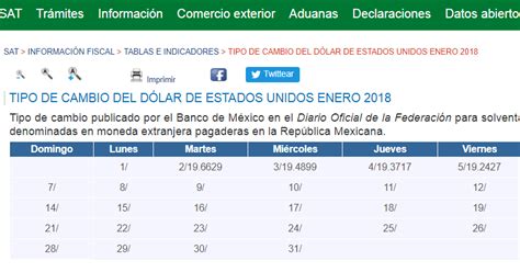 Tipo de cambio Peso Mexicano A Dolares al dia 2018 | Asi ...