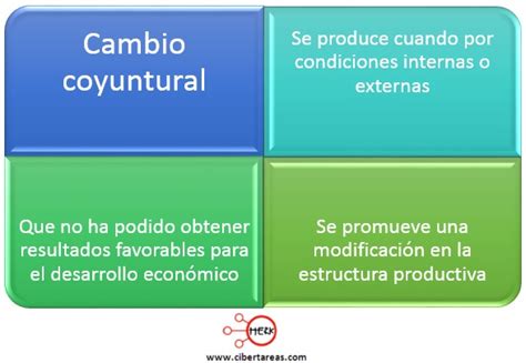 Tipo de cambio social, cambio coyuntural – Estructura ...