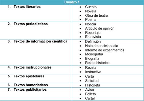 Tipología y Técnicas de Comunicación: HACIA UNA TIPOLOGÍA ...