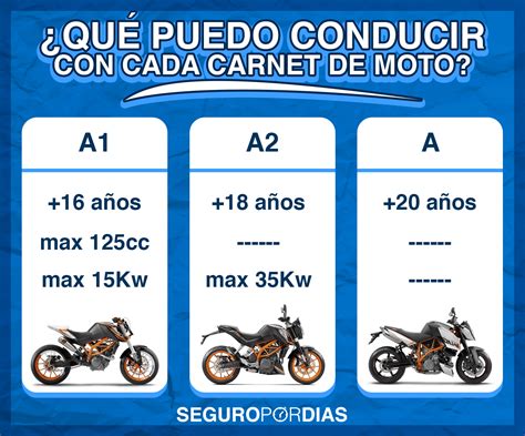 Tipos de Carnet de Moto: A, A1 y A2 | Seguropordias®