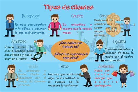 Tipos de Clientes