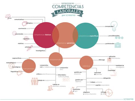 Tipos de Competencias Laborales #infografia #infographic # ...