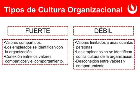 tipos de cultura organizacional cultura organizacional ppt ...