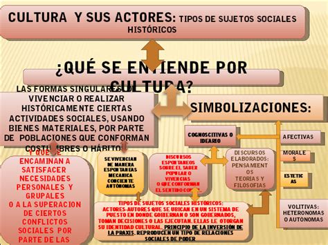 Tipos de culturas formativas en el aula: dominantes y en ...